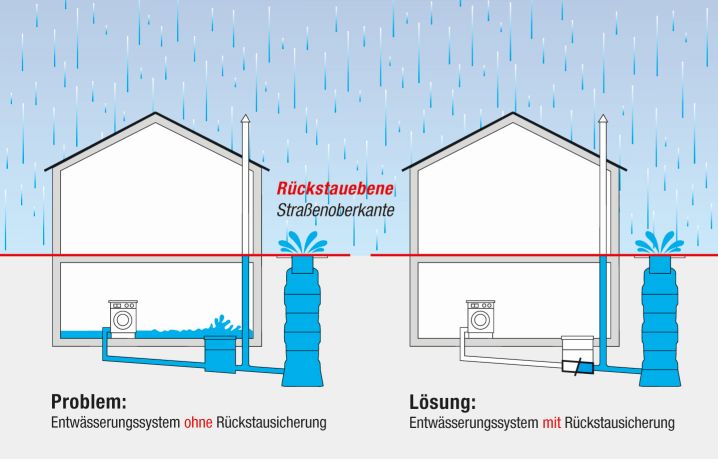 stadtwerke buxtehude stadtentwaesserung rueckstausicherung